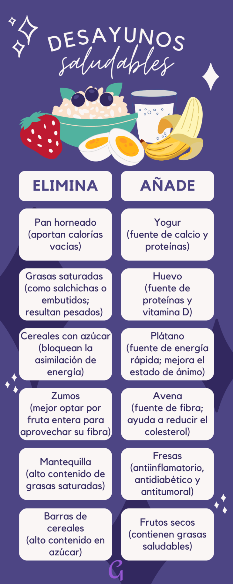 Que Añadir Y Eliminar De Tu Desayuno Para Que Sea Saludable Guía Femenina 6741